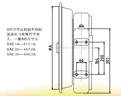 分動箱價格